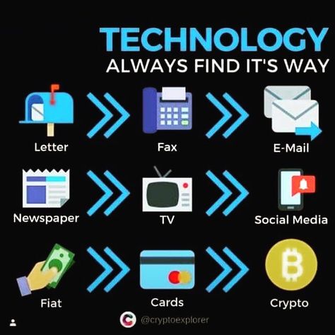 Different forms of communication What Is Information Technology, Evolution Of Technology Poster, Evolution Of Communication, Evolution Technology, Evolution Of Technology, Communication Images, Cashflow Quadrant, What Is Success, Means Of Communication