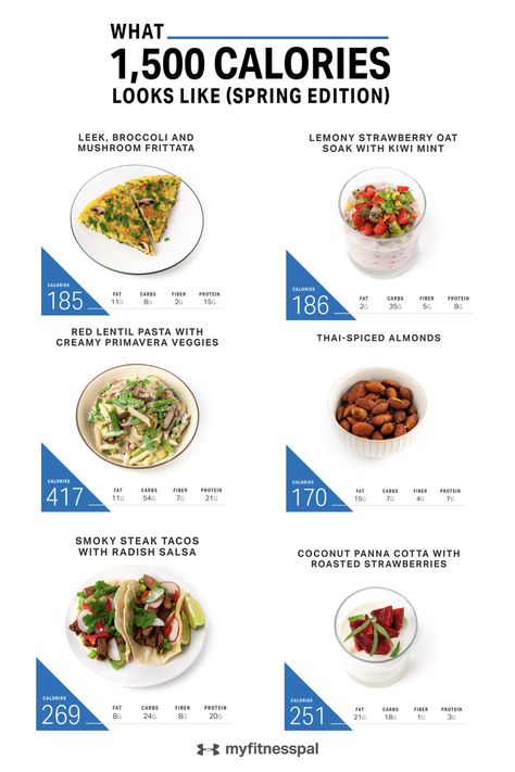 1500 Kcal Meal Plan, 1500 Calorie Meals, Calorie Deficit Meal Plan 1500 Calories, Radish Tacos, 1600 Calorie Meal Plan, 1400 Calorie Meal Plan, Primavera Pasta, Spring Foods, 1500 Calorie Diet