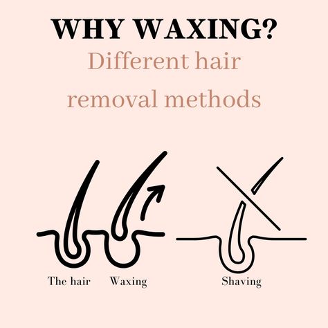 Wax Instagram Post, Wax Content Ideas, Waxing Posts For Instagram, Waxing Funny Humor Hair Removal, Waxing Pictures, Waxing Content, Waxing Routine, Benefits Of Waxing, Waxing Aesthetic