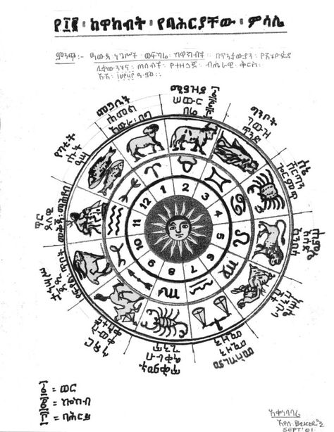 Ethiopian Zodiac Signs African Zodiac, History Of Ethiopia, Ethiopian People, Sun Signs, Alphabet Symbols, African Royalty, Occult Symbols, African Spirituality, Symbols And Meanings