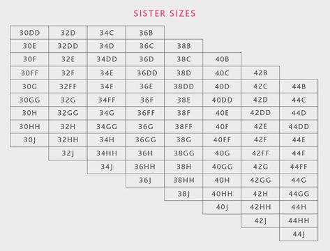 Sister Sizes | Bravissimo US Sister Sizes Bra Chart, Bra Chart, Bra Sizing, Ddd Cup, Simple Rules, When You Know, Just Amazing, Bra Sizes, How To Find Out