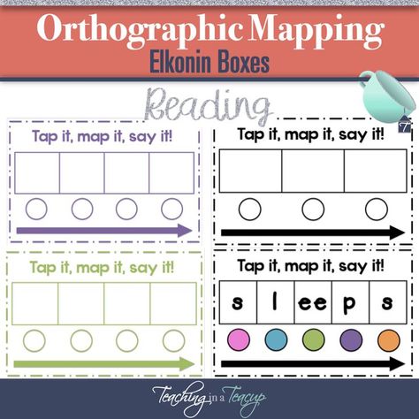 Orthographic mapping is supported by the Science of Reading. This set of Elkonin Boxes will help you teach orthographic mapping in a small group or whole group phonics lesson. All mats can be used to support spelling and reading practice through tapping, mapping and saying. This download includes 3, 4 and 5 box mats in a variety of colors. Reading Intervention Classroom, Elkonin Boxes, Orthographic Mapping, Intervention Classroom, Free Homeschool Curriculum, Phonemic Awareness Activities, Reading Specialist, Phonics Lessons, Inquiry Based Learning