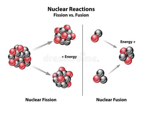 Fission And Fusion, Human Heart Anatomy, Nuclear Fusion, Holographic Projection, Nuclear Reaction, Jeep Concept, Nuclear Physics, Large Hadron Collider, Medical Wallpaper