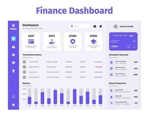 Dashboard Design Ui, Data Visualization Infographic, Finance Dashboard, Data Visualization Design, Power Bi, Ui Components, Recipe Template, Dashboard Design, Financial Planner