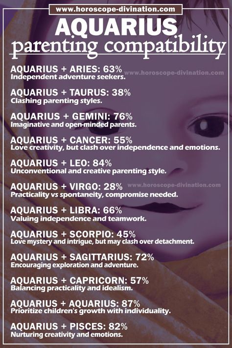 Aquarius meme shows how high is Aquarius compatibility with others zodiac signs in case of parenting. What Parent is Aquarius? Aquarius And Sagittarius Compatibility, Scorpio And Aquarius Compatibility, Aquarius Mom, Aquarius Love Compatibility, Aquarius Compatibility, Sagittarius Compatibility, Zodiac Signs Pictures, Aquarius And Sagittarius, Aquarius And Scorpio