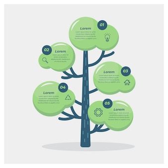 Tree Infographic Design, Tree Mind Map, Electric Car Infographic, Creative Mind Map, Tree Template, Tree Templates, Design Infographic, Creative Advertising Design, Butterfly Life Cycle