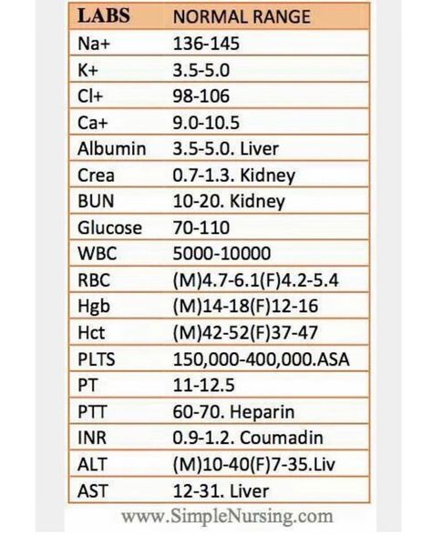 Simple Nursing on Instagram: “Lab “cheat sheet” for HESI & NCLEX season 🙌 TAG your study buddies!🤓 . . NCLEX tips included! Everything on 1 page . - Join our “Low…” Np Student, Nursing Facts, Lpn School, Simple Nursing, Medical Reference, Nursing Labs, Nurse Ideas, Nursing School Life, Vet Technician