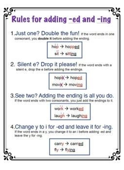 Prostate Health Men Adding Ed And Ing Rules, Doubling Rule Anchor Chart, Ing And Ed Endings Activities, 1-1-1 Rule, Ed And Ing Endings Anchor Chart, Flsz Rule Anchor Chart, Ed Endings Anchor Chart, Ing Anchor Chart, Eld Activities