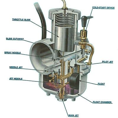 Carburetor Tuning, Motorcycle Wiring, Motorcycle Mechanic, Line Diagram, Motos Honda, Bike Engine, Automotive Mechanic, Yamaha Motorcycle, Kawasaki Motorcycles