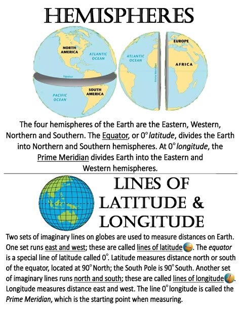 Hemispheres & Lines of Latitude and Longitude ~ Anchor Chart * Jungle Academy Eastern Hemisphere Geography, Longitude And Latitude Anchor Chart, Hemispheres Activities Social Studies, Latitude And Longitude Anchor Chart, Basic Geography Notes, Latitude And Longitude Activities, Lines Of Latitude And Longitude, Manmade Structures, Geography Vocabulary