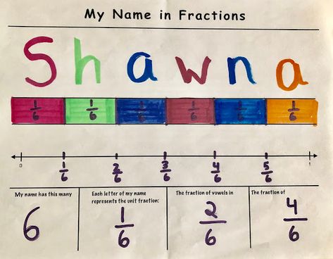 Resource: My Name in Fractions - It's Miss. M Fraction Anchor Chart 3rd, My Name In Fractions, Teaching Fractions 3rd Grade, Fractions On A Number Line 3rd Grade, Fraction Bulletin Board, Fraction Anchor Chart, Fun Fractions Activities, Math Intervention Activities, Substitute Teacher Tips