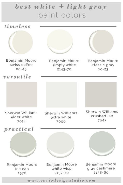 Whites and grays are super trendy right now but it is hard to know which one to pick. Here are my BEST WHITE PAINT COLORS! Colors For Walls, Light Grey Paint Colors, Gray Paint Colors, Interior Paint Colors Schemes, Light Gray Paint, Best White Paint, Popular Paint Colors, Revere Pewter, Best Paint