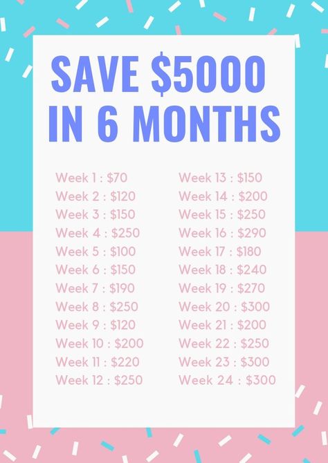 Save 5000, Saving Money Chart, Money Chart, Money Saving Methods, Money Honey, Money Plan, Saving Money Budget, Savings Strategy, Money Saving Plan