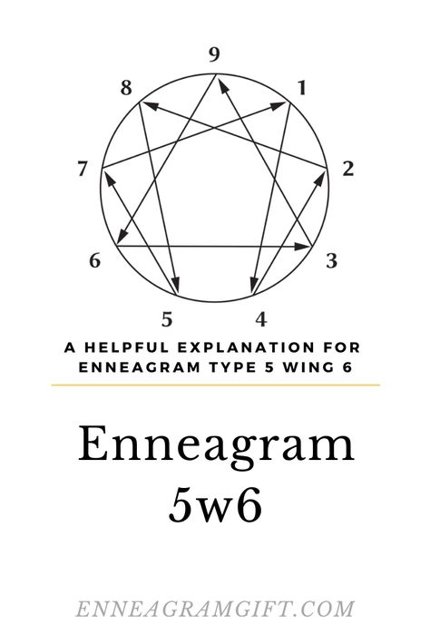 Enneagram Types Description, Wing Types, Enneagram Wings, Type 6 Enneagram, Type 4 Enneagram, Enneagram Type One, Enneagram Type 3, Enneagram Type 2, Enneagram Test