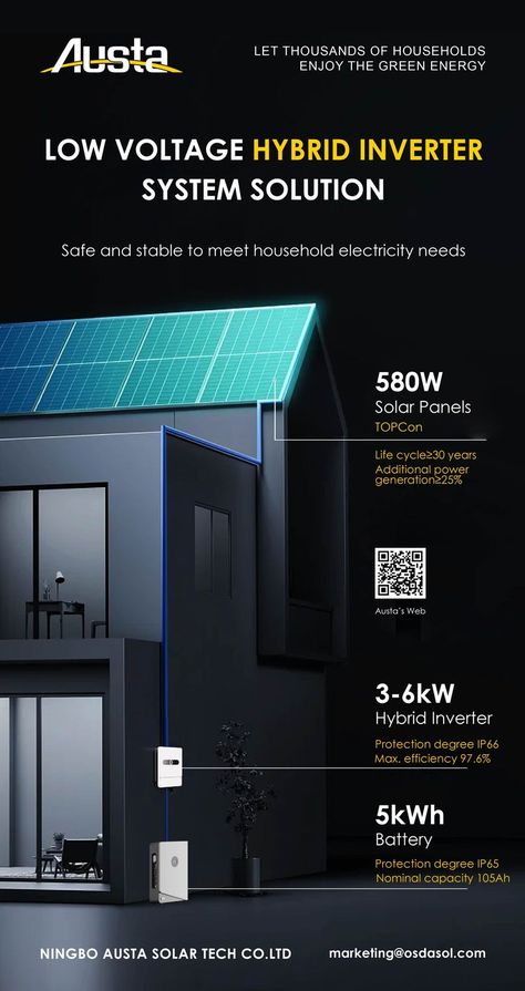 Safe and stable to meet household electricity needs 🏠 ⚡ Low Voltage Hybrid Inverter ➕ Solar Panels ➕ Battery; If you’re ready to learn more about inverter technology and the right solar power system for your home, start a consultation with #Austa to power your home 📧 💻 #solarsolutions #hybridinverter #lowvoltage #renewableenergy #solarenergysystem #solarbattery #solarpanels Digital Kiosk, Solar Power Kits, Module Design, Solar Module, Solar Panel Battery, Solar Solutions, Lift Design, Solar Inverter, Power System