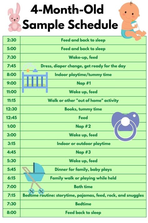 4 Month Old Sample Schedule 3 Month Old Schedule, 4 Month Old Schedule, Milestone Chart, 4 Month Old Baby, 4 Month Baby, Baby Routine, 3 Month Old Baby, Baby Schedule, Baby Sleep Schedule