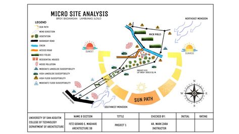 Sunpath Diagram Site Analysis, Haryana Map, Indus River System Map, Sun Path, Ganga River System Map, Nagaland Map, Wind Direction, Noise Pollution, Site Analysis