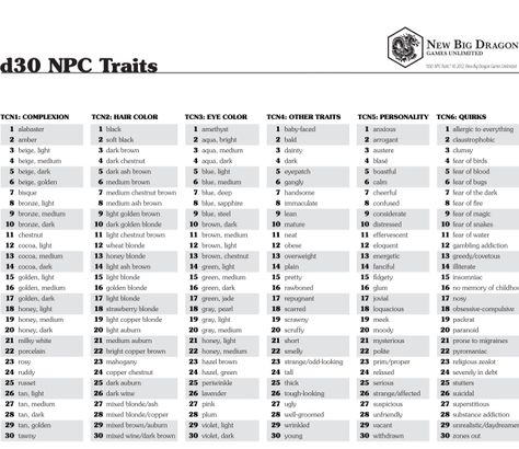 NPC Traits Dnd Character Creation Questions, Charcter Traits, Personality Generator, Character Descriptions, Dnd Things, Npc Ideas, Dnd Inspiration, Dm Screen, Big Dragon