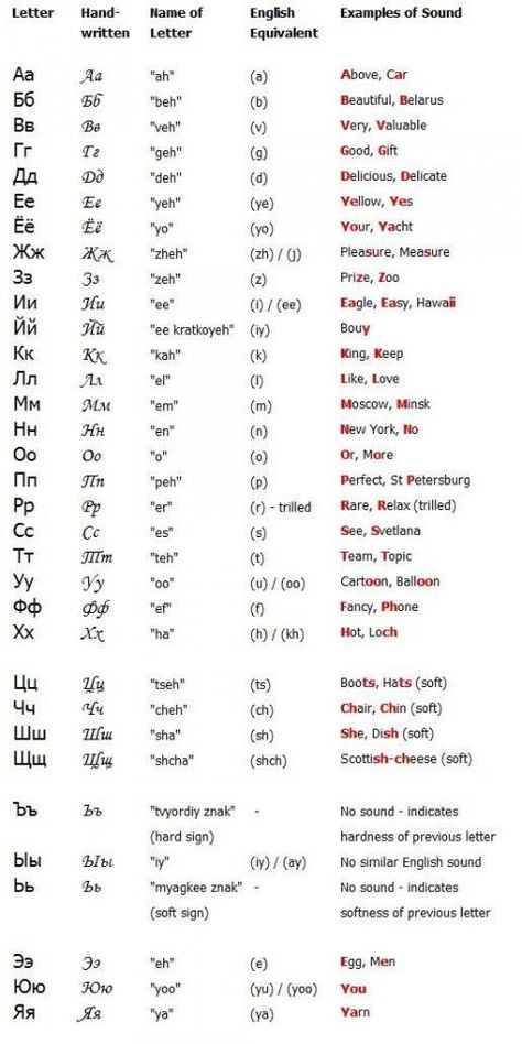 Russian Writing Russian Cyrillic Alphabet, Ukraine Alphabet, Serbian Alphabet, Norwegian Alphabet, Learn Russian Alphabet, Cyrillic Alphabet, Russian Alphabet, Russian Lessons, Russian Language Lessons