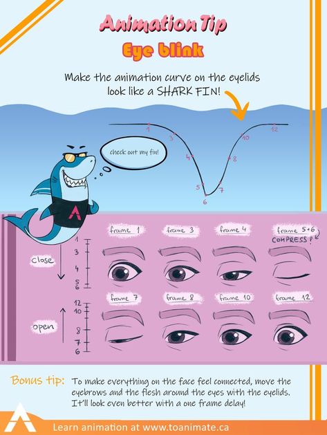 Eye blink animation tip infographic by the TOAnimate team showcasing how you can use the shape of a Shark Fin as your eyelid's translate-y shape in the graph editor. For more facial animation tips and other tips head over to www.toanimate.ca and sign up for the monthly newsletter! Blinking Eyes Animation Tutorial, How To Animate Blinking, Eye Animation Reference, How To Animate Eyes Blinking, Eye Closing Animation, Blink Animation Tutorial, Eye Blinking Animation Frames, Blinking Animation Frames, How To Animate On Flipaclip