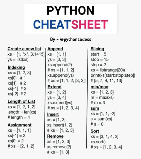 Python Practice, Basic Python, Python Learning, Python Basics, Programming Basics, Computer Science Projects, Coding Python, Python Code, Basic Computer Programming