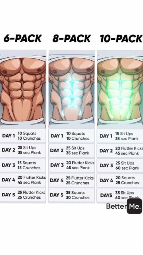 Latihan Dada, Workout Plan For Men, Bahasa Jepun, Trening Sztuk Walki, Gym Workout Planner, Gym Workout Chart, Workout Routine For Men, Gym Home, Abs Workout Gym