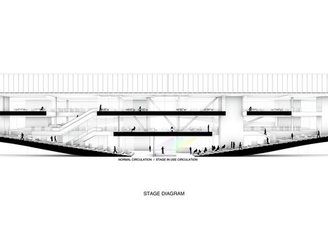 Helsinki Central Library, Ramps Architecture, Library Architecture, Architecture Concept Diagram, Central Library, Concept Diagram, Architectural Section, Architecture Concept Drawings, Architecture Design Concept