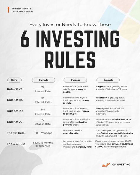 Rules Of Money, Trading Indicators, Money Management Activities, Financial Literacy Lessons, Business Strategy Management, Stock Investing, Money Sense, Finance Lessons, Money Saving Methods