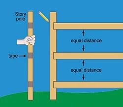 How To Build a Wood Fence - DIY Privacy Fence Installation Building A Privacy Fence Diy, How To Build A Wooden Fence, How To Build A Privacy Fence, Diy Wood Privacy Fence, How To Build A Fence, Fence Installation Diy, Patio Fence Ideas, Treated Wood Fence, Build A Gate