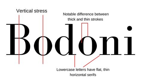 8 best modern fonts to add to your toolbox in 2023 Bodoni Font, Modern Fonts Free, Trending Fonts, Contemporary Typography, Minimalist Font, Trendy Fonts, Modern Typeface, Futuristic Fonts, Best Free Fonts