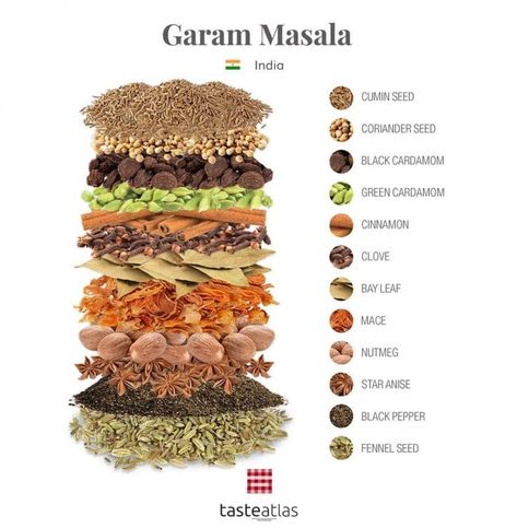 Garam Masala Ingredients, Taste Atlas, Food Varieties, Garam Masala Recipe, Murgh Makhani, Cumin Spice, Company Ideas, Spice Blends Recipes, Culinary Cooking