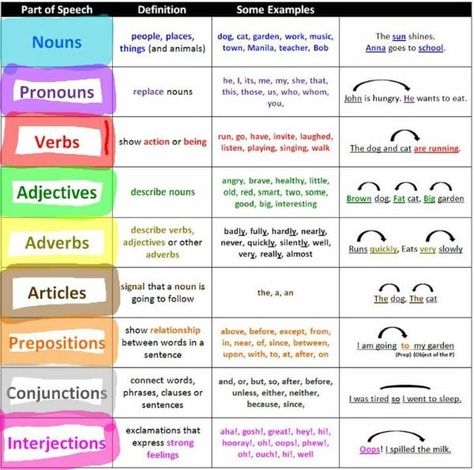 10 Free Printable School Cheat Sheets