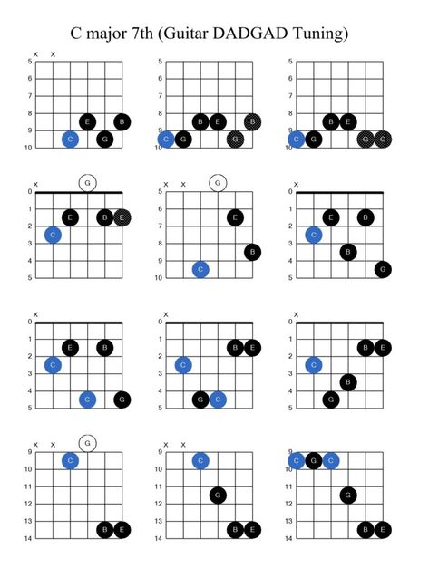 Cmaj 7th Guitar Lesson with Chord Chart 1 Major Scale, C Major, Beautiful Music, Guitar Chords, Guitar Lessons, Guitar, The World, Music