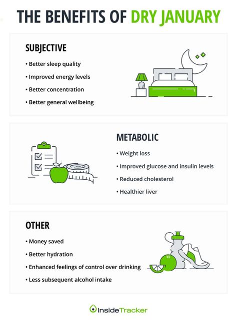 How Dry January Can Benefit Your Health, According to the Experts Dry January Tips, 2025 Reset, 2024 Wellness, Dangers Of Alcohol, 2024 Manifestations, Adulting Tips, Alcohol Consumption, Dry January, Improve Energy Levels