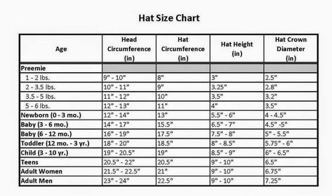 Crochet Hat Size Chart, Crochet Hat Sizing, Hat Size Chart, Crochet Size, Crochet Instructions, Crochet Baby Hats, Crochet Chart, Crochet Hat Pattern, Crochet Beanie