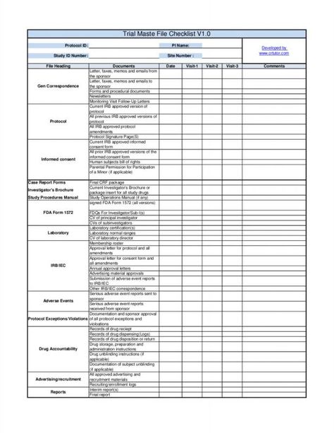 Recruitment Plan Template Recruitment Plan, Succession Planning, Checklist Template, Plan Template, Home Learning, Web Page, Template Design, How To Plan, Feelings