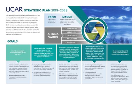 Strategy Infographic, Powerpoint Tips, Strategic Plan, Corporate Strategy, Disruptive Technology, Work Plans, Corporate Presentation, Career Advancement, Education And Training