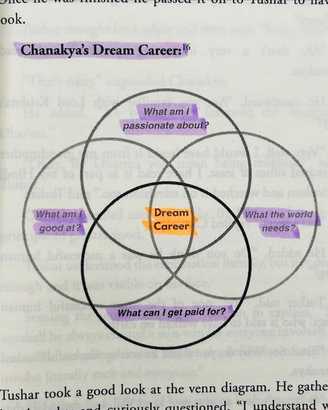 📌Are you stuck in a job which does not excite you? Are you searching for career guide to help you choose the right job for you? If yes, This book is for you.📌 ✨This one is already a no.1 best seller on Amazon in career development category. ✨When I first read the title “Chanakya- The career sarthi” I thought this book will be based on chanakya’s principle and guidance. But this book is more than that. ✨This book is about your career development to help you choose the right career which ma... Jobs Ideas Career List, How To Choose Your Career, How To Know What Career Is Right For You, How To Find Your Career Path, Dream Jobs Ideas, Dream Job Ideas List, How To Choose A Career, I Am Qualified For The Career I Want, Job Ideas Career List