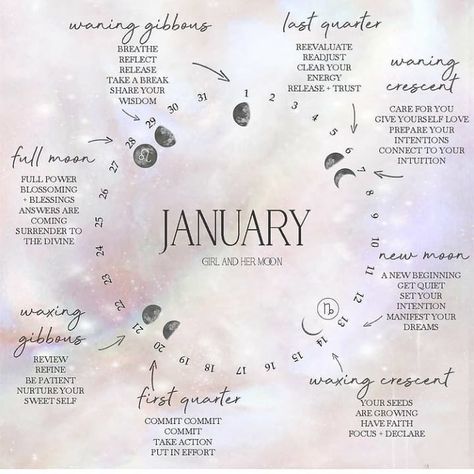 @mysticwitchofthemoon on Instagram: “Moon phases of January.🌒🌕🌘 Credit- @girlandhermoon . . #witchy #witchesofinstagram #wiccansofinstagram #witchlife #witch #witchcraft…” January Astrology, Moon Phase Chart, January Moon, Worm Moon, Magic Secrets, Autumn Witch, Astrology Planets, Manifestation Meditation, Moon Cycles