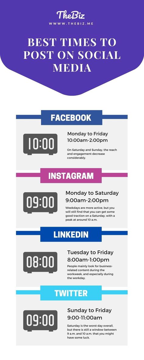 What's the best time to post on social media?! It depends! While it depends on your audience it mostly depends on the social media your audience is using. The best times to post on social media vary whether you're posting on Instagram, Facebook, LinkedIn, Twitter or Pinterest. Click on the image to learn the best times and days to post on each social media platform! #SocialMEdia #DigitalMarketing #SocialMediaMarketing Best Time To Post On Social Media 2023, Social Media Tools Free, Best Time To Post On Social Media, Best Times To Post On Facebook, Best Times To Post On Social Media, Best Time To Post On Facebook, Homestead Business, Shopify Seo, Posting On Instagram