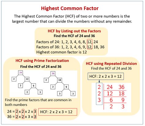 Highest Common Factor, Factors Worksheet, Grade 6 Math Worksheets, Math Problem Solver, Gcse Maths, Greatest Common Factors, Prime Factorization, Grade 6 Math, Common Factors