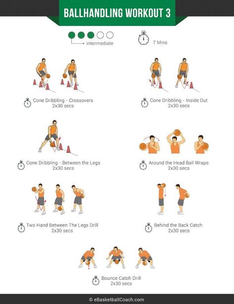 Training For Basketball, What Is Strength Training, What Is Strength, Workout Basketball, Basketball Training Drills, Strenght Training, Basketball Workouts Training, Agility Workouts, Basketball Moves