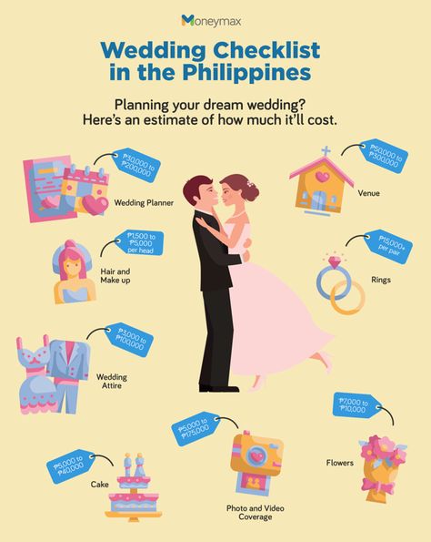 Wedding Entourage List Philippines, Wedding Checklist Philippines, Filipino Wedding, Wedding Philippines, Bridal Car, Wedding To Do List, Wedding Budget, Wedding Costs, Wedding Preparation