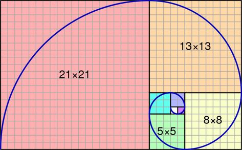 Fibonacci Number, Fibonacci Golden Ratio, Golden Section, Divine Proportion, Golden Number, Golden Spiral, Fibonacci Sequence, Fibonacci Spiral, Sacred Architecture