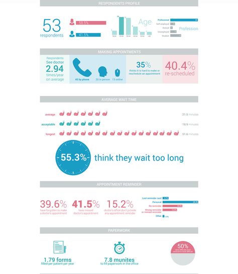 Survey Results Presentation Survey Results Design, Wireframe Sketch, Survey Design, Empathy Maps, User Story, User Flow, Usability Testing, Competitive Analysis, Information Graphics