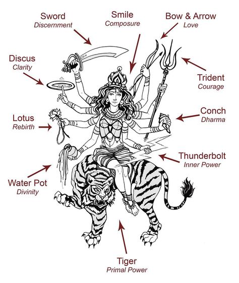 Sianna Sherman on Instagram: “ DURGA  Embodiment of Courage. She wields the weapons of real transformation. Discernment & Love, Divinity & Primal Power. I created this weapon decoder for the Goddesses of Yoga to help us call upon our resources from within in times of challenge. It's how we show up that really matters and Durga reminds us to be the eye in the middle of the storm. This drawing is by my stellar Yogini apprentice @sonyayoga Kali Tattoo, Goddess Tattoo, Arte Alien, Kali Goddess, Vedic Art, Goddess Artwork, Yoga Journal, The Hindu, Goddess Art