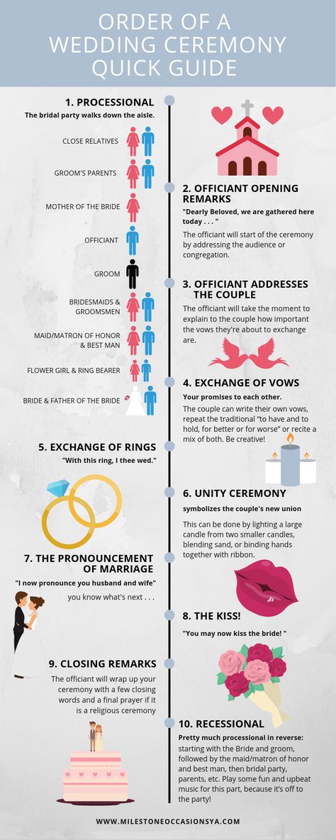 Quick Guide to the order of a wedding ceremony. Simple order of ceremony, christian wedding ceremony order, traditional order of ceremony. Order Of A Wedding Ceremony, Wedding March Order, Wedding Lineup Order, Order For Wedding Ceremony, Bridesmaid Order Ceremony, Ceremony Rehearsal Guide, How To Walk Down The Aisle Wedding Order, Wedding Formation Ceremony, 10 Guest Wedding Ceremony