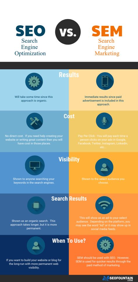 Backlinks Seo, Digital Marketing Infographics, Business Strategy Management, Brand Marketing Strategy, Digital Communication, Seo Google, Social Media Marketing Instagram, What Is Seo, Website Seo