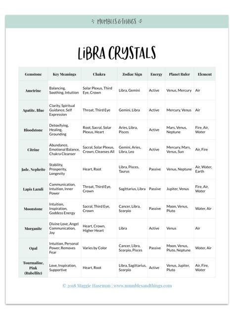 15 Crystals for Libra Astrological Energy — Mumbles & Things Pisces Crystals And Stones, Crystals For Gemini, Pisces Crystals, Libra Crystals, Gemini Crystals, Pisces Princess, Pisces Vibes, Magic Rocks, Crystals Zodiac