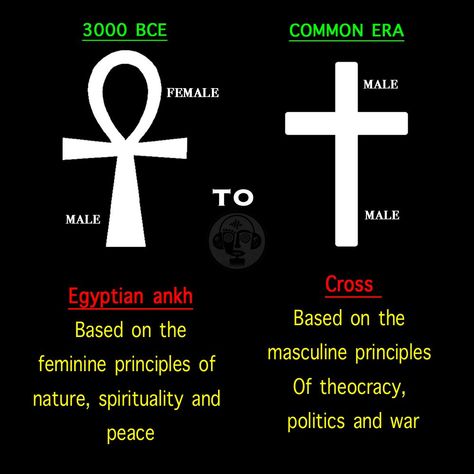 (ANKH) meaning “LIFE” or “BREATH OF LIFE”.  Concept of Ankh, Fertility and life. The Kemetic womb of mankind and eternal life. For life to exist it needs the feminine energy, so the man and the woman is the key of life. . . . . . . . . . #melanin #egyptian #spirituality #spiritual #kemet #african #egyptianjewelry #ancientegypt #panafrican #africa #maat #blackwomen #blackqueen #eyeofhorus #knowthyself #divination #egyptology #love #ankh #ankhlife #ankhtattoo Ankh Meaning, Kemetic Spirituality, Ankh Symbol, Spiritual Journals, African Spirituality, Egyptian Tattoo, Symbols And Meanings, Egyptian Symbols, Spiritual Symbols